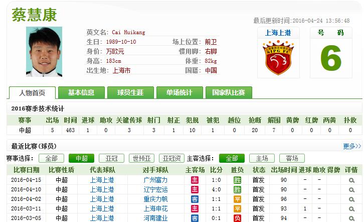 中国哈维直塞犀利却无缘进国足12强赛应弃于海改带他？