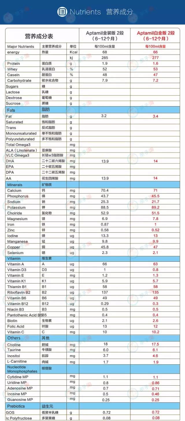 澳洲代购奶粉哪个牌子好,不被推荐购买奶粉
