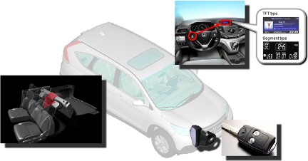 东风本田CRV讲解,东风本田crv新手教程