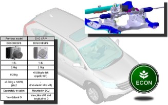 东风本田CRV讲解,东风本田crv新手教程