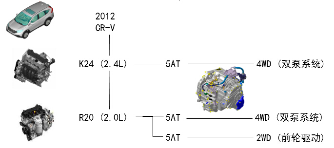 东风本田CRV讲解,东风本田crv新手教程