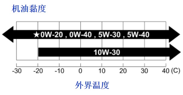东风本田CRV讲解,东风本田crv新手教程