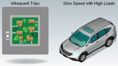 东风本田CRV讲解,东风本田crv新手教程