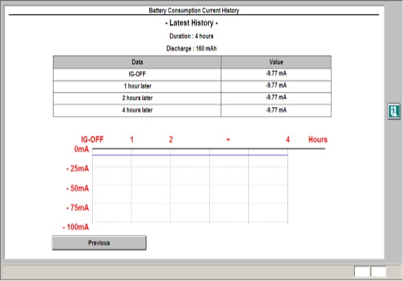 东风本田CRV讲解,东风本田crv新手教程