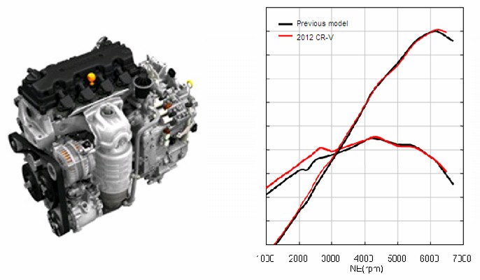 东风本田CRV讲解,东风本田crv新手教程