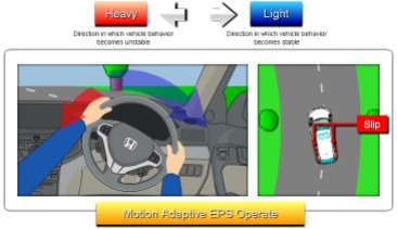 东风本田CRV讲解,东风本田crv新手教程