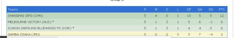 必看！别跟着搞错了！这才是亚冠G组的正确排名