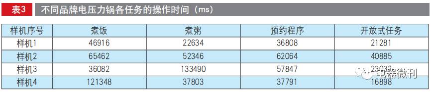 电压力锅推荐家用测评,olayks电压力锅测评