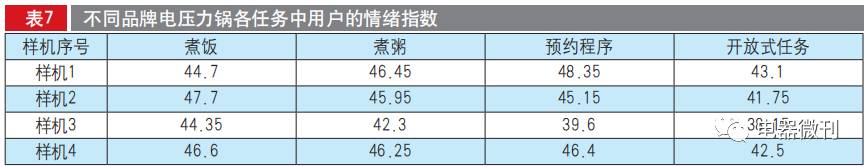 电压力锅推荐家用测评,olayks电压力锅测评