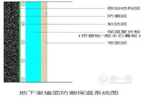 地下室返潮渗水怎么处理,小区地下室潮湿又发霉怎么解决