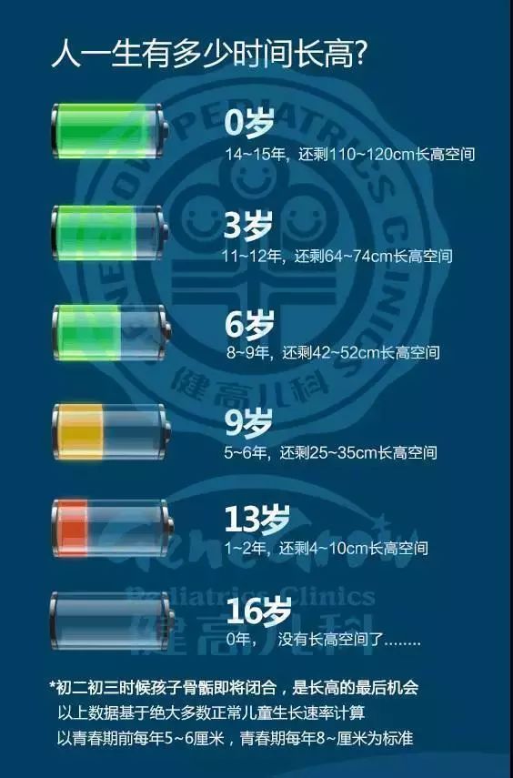 如何帮助孩子长高，这份秘籍请收下！