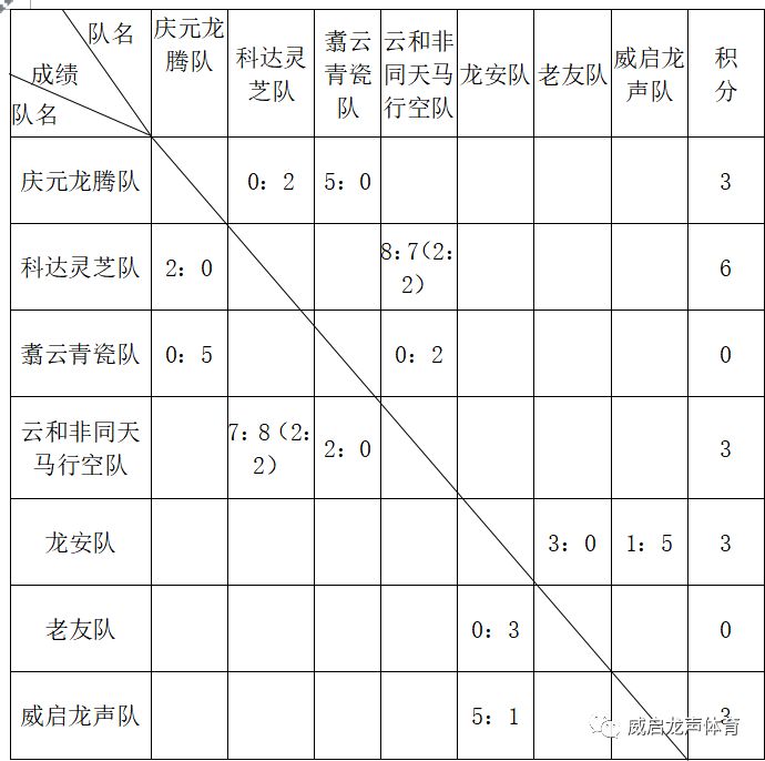 2017年龙泉市足协“恒祥杯”足球赛开幕式顺利举行