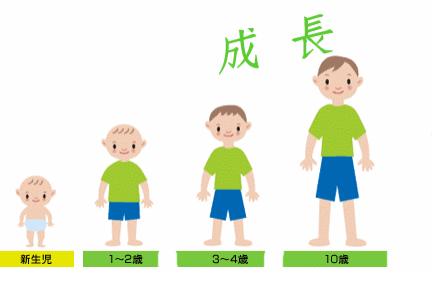 如何帮助孩子长高，这份秘籍请收下！