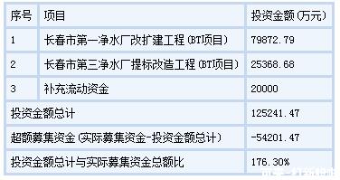 2023年12月新股申购表,2023年12月8日新股申购分析