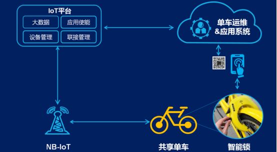 一文看懂sic产业链,一文读懂产业园品牌生态