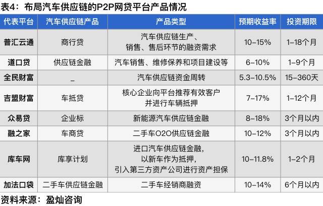 独家研究小说后续,汽车金融产业深度解析