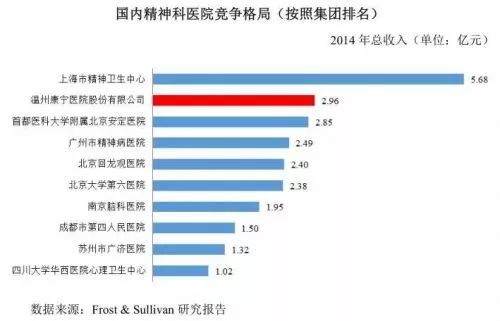 精神病院住院住得越久报销越多吗,精神病医院住院要不要钱