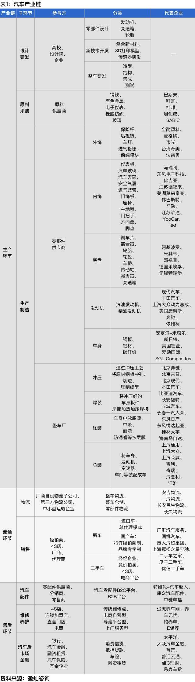 独家研究小说后续,汽车金融产业深度解析
