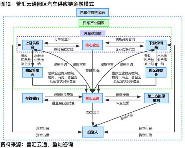 独家研究小说后续,汽车金融产业深度解析