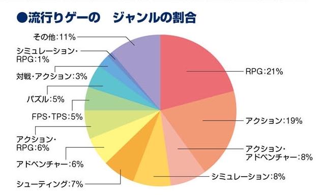 fami通盘点,fami通2019游戏得分
