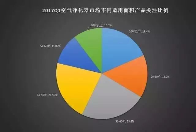 空气净化器的质量如何鉴定,空气净化器好坏怎么选购