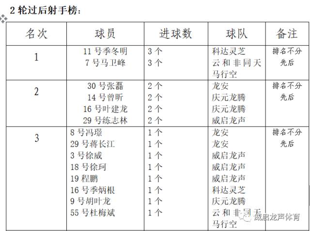 2017年龙泉市足协“恒祥杯”足球赛开幕式顺利举行