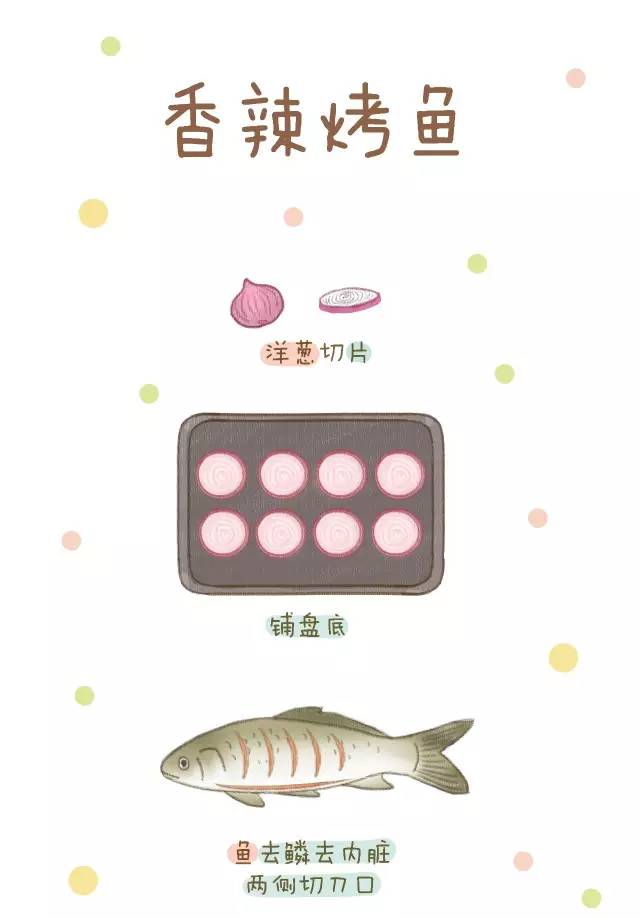 什么鱼做烤鱼最好吃刺少,哪种鱼做烤鱼比较好吃