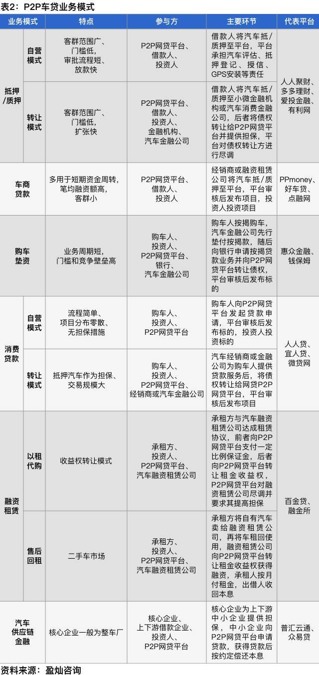 独家研究小说后续,汽车金融产业深度解析
