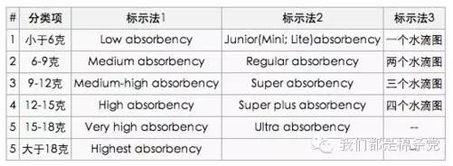 棉条能吸多大的量,棉条推的时候有阻力