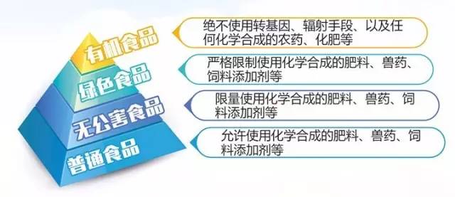 确保奶粉安全可靠,有机奶粉认准这几点