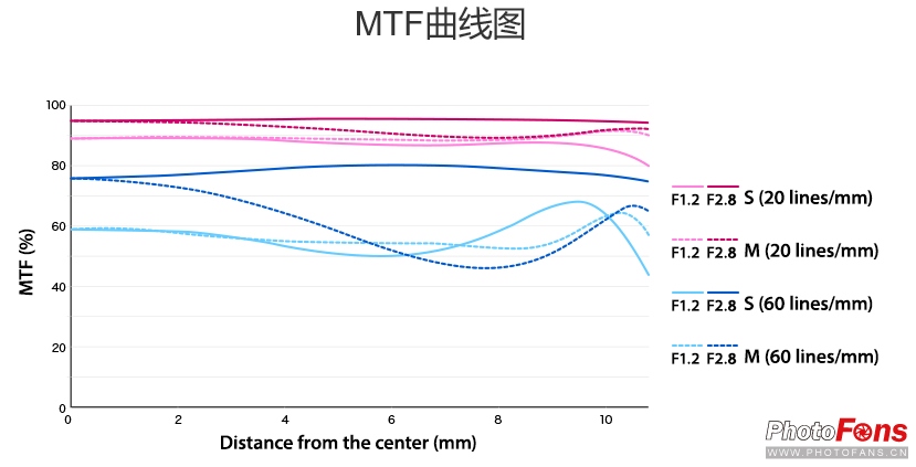 奥林巴斯45mmf1.8效果,奥林巴斯45f1.2测评