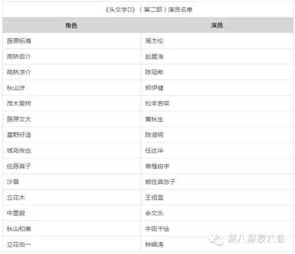 陈冠希拍头文字d退出娱乐圈了吗,陈冠希头文字d借钱