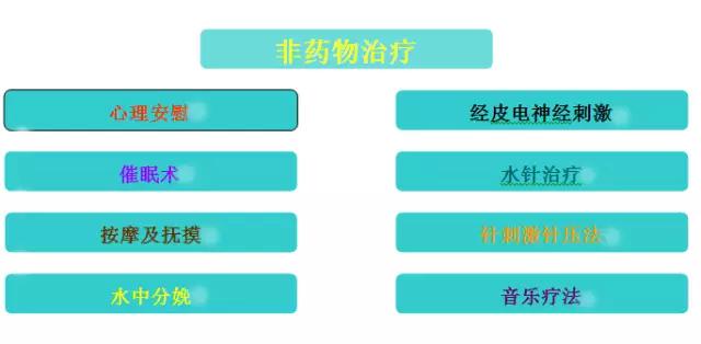 张静生治疗疑难杂症,张静医生妇科