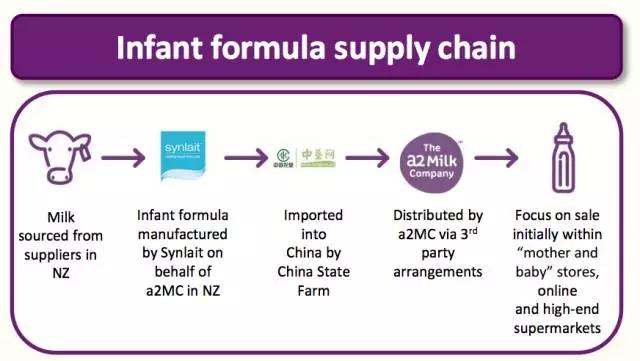 澳洲代购奶粉哪个牌子好,不被推荐购买奶粉