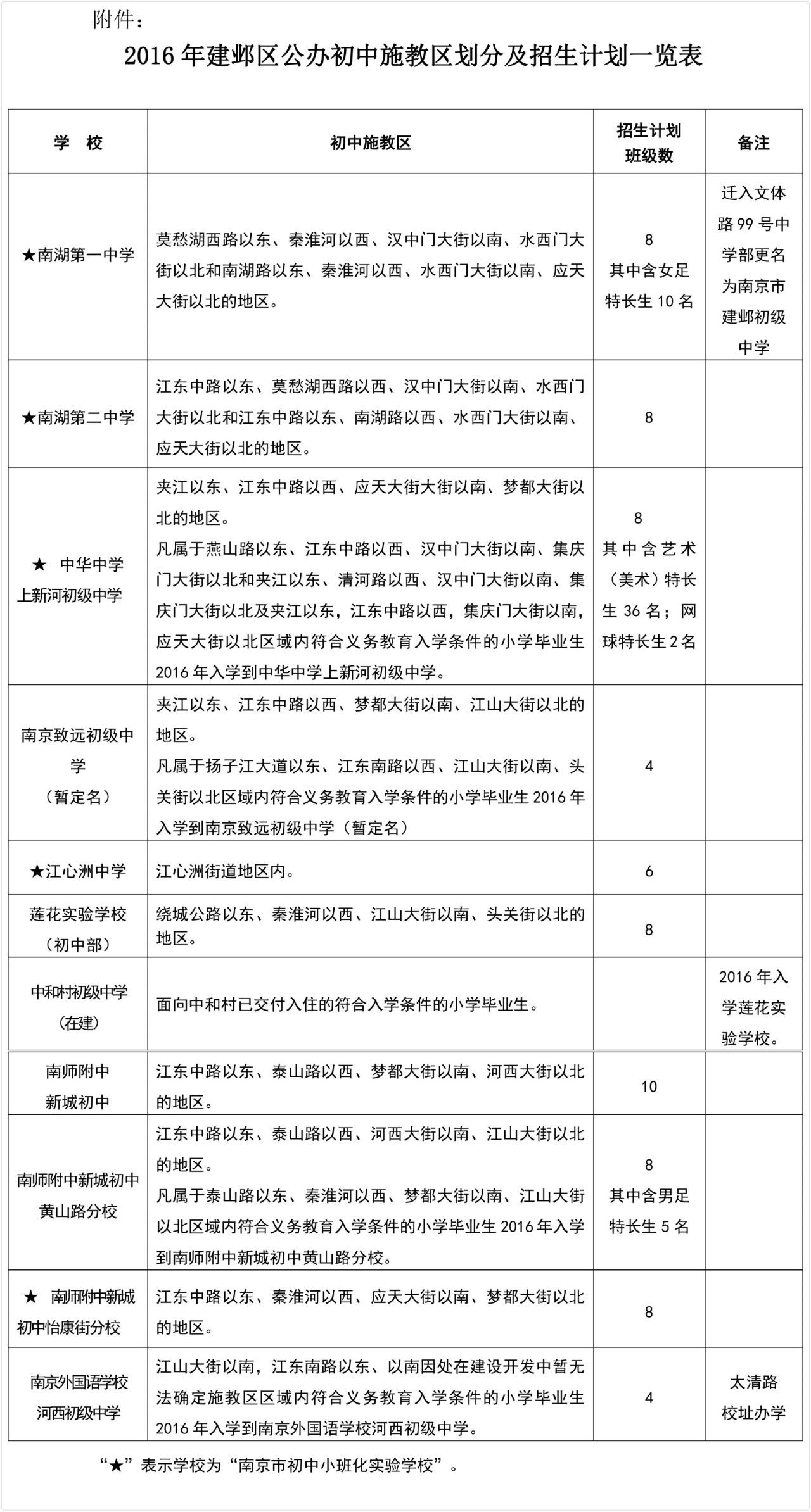 南京江宁区义务教育招生政策,2019南京义务教育招生入学