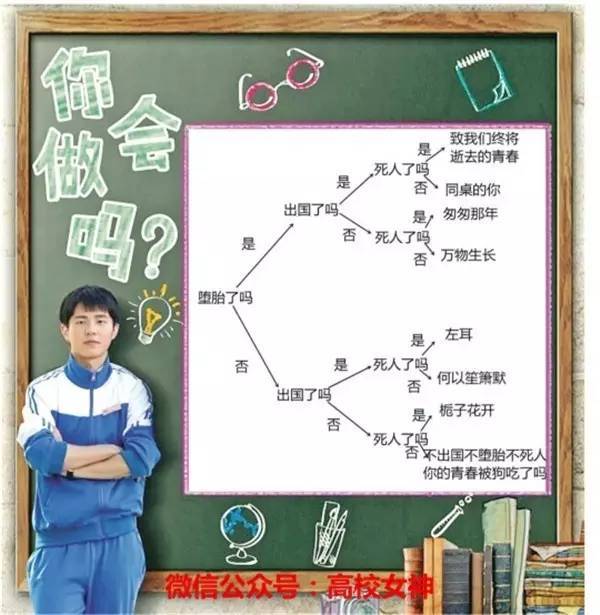 张雪迎十五年等待候鸟照片,十五年等待候鸟张雪迎孙怡