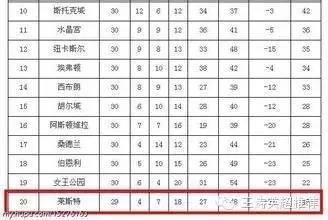莱斯特城vs巴萨皇马,莱斯特城对巴萨皇马