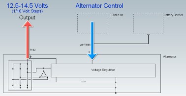 东风本田CRV讲解,东风本田crv新手教程