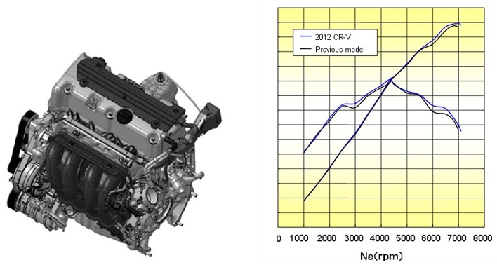 东风本田CRV讲解,东风本田crv新手教程
