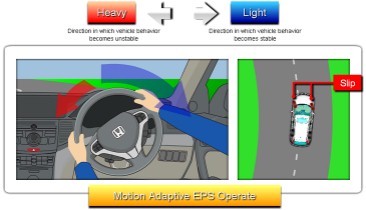 东风本田CRV讲解,东风本田crv新手教程