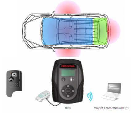 东风本田CRV讲解,东风本田crv新手教程