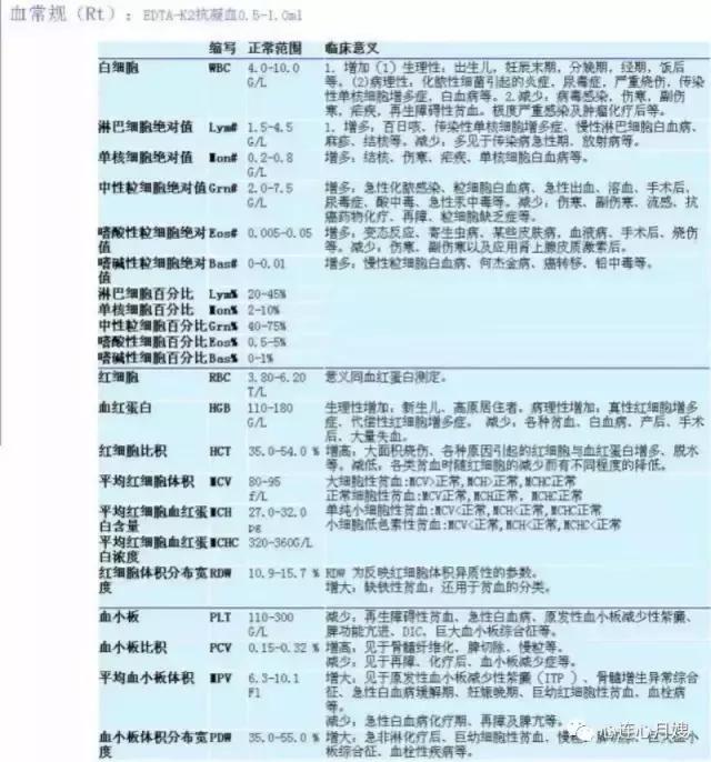 看懂血常规化验单儿童发烧,看懂大人血常规化验单