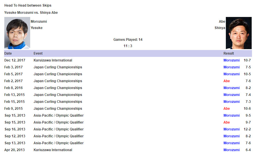 「话说冰壶（下）」站在亚军上的他们说说冰壶圈的“千年老二”