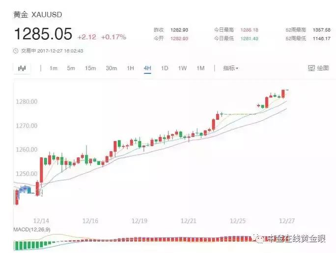 黄金大涨金价将继续创新高,黄金突破5000美元盎司