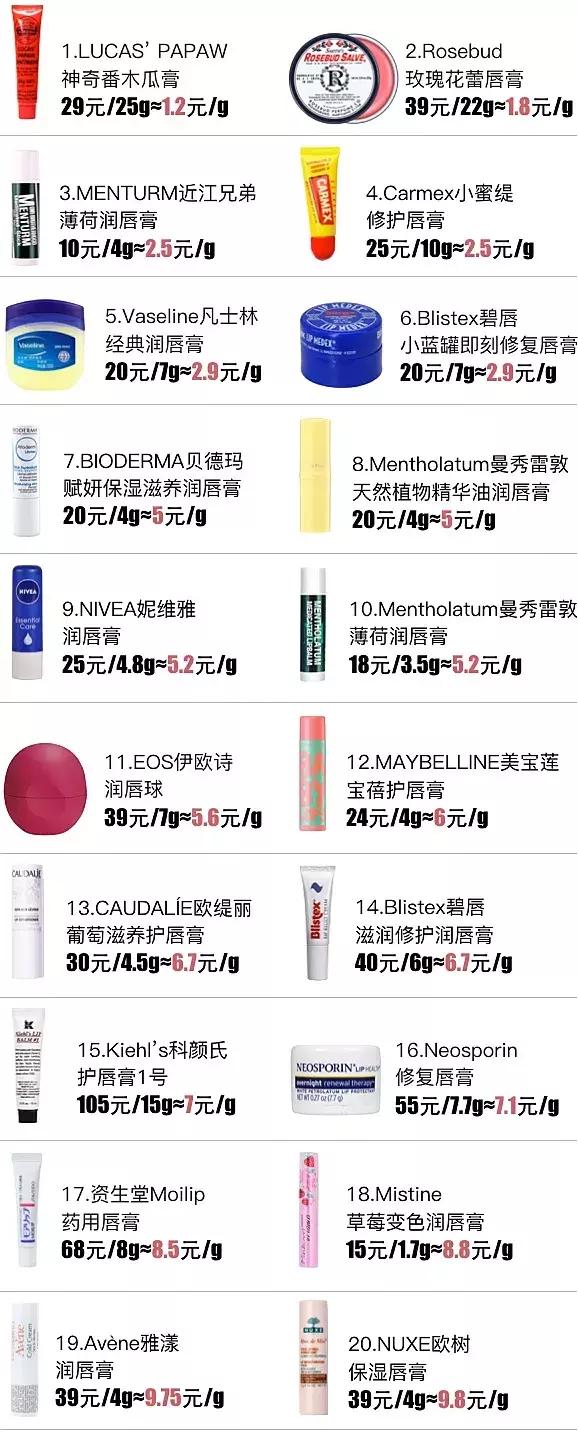 唇膏测评最新网站,好用不掉色唇膏测评