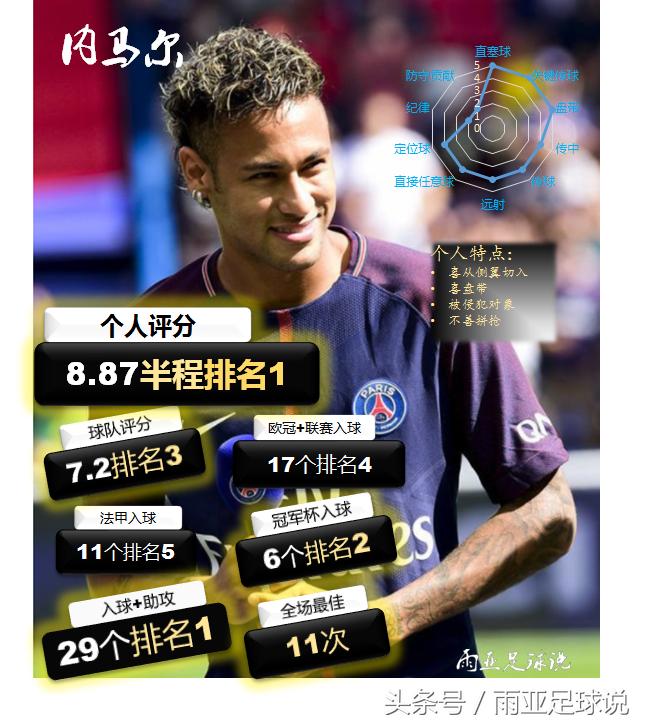 梅西第二场集锦,梅西与c罗第37次对决