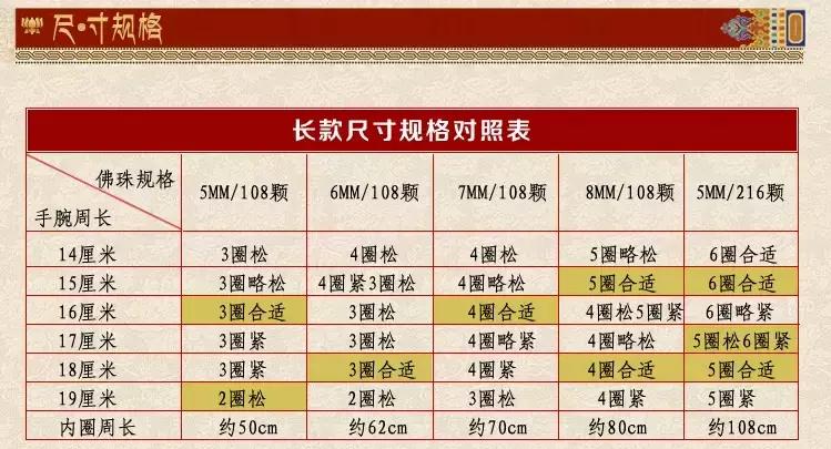 手串太松怎么办不换绳,手串四圈太松五圈太紧怎么办