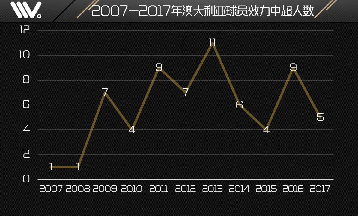 k球阿德莱德,k球墨尔本告捷直播