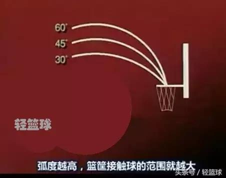 投篮初学者为什么没力,初学者怎么练习投篮姿势