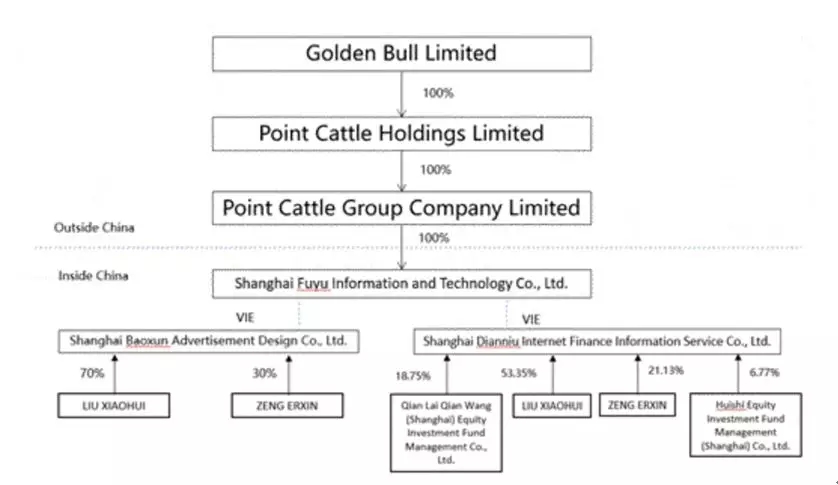 点牛金融上市,点牛金融理财平台